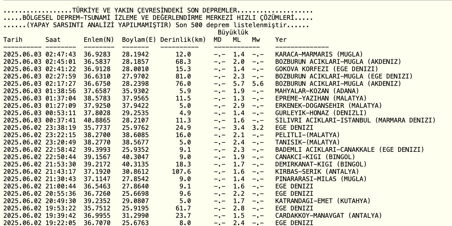 Antalya Alanya deprem son dakika! Akdeniz'de 5.8 büyüklüğünde deprem meydana geldi Antalya Alanya deprem son dakika! Akdeniz'de 5.8 büyüklüğünde deprem meydana geldi - 4. Resim