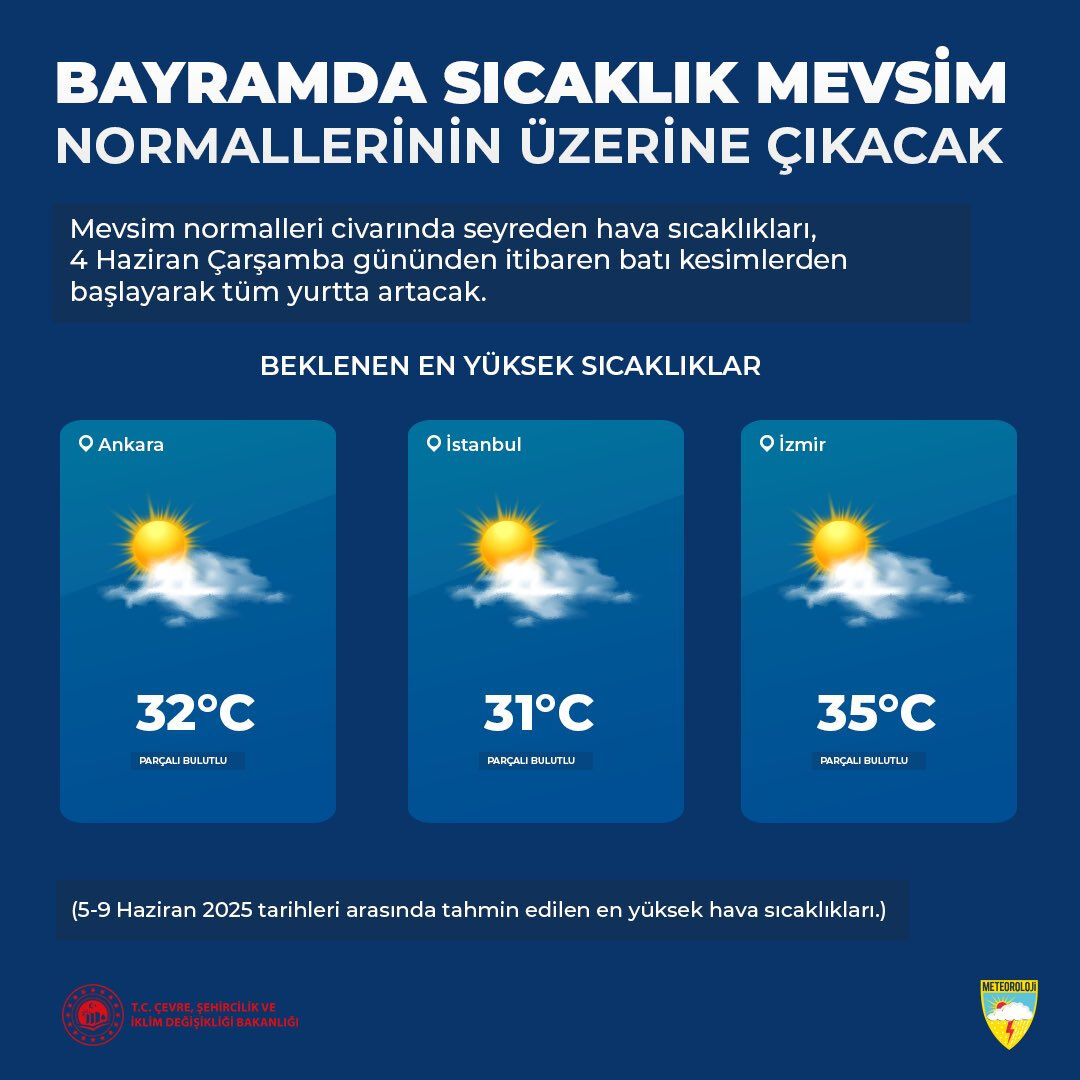 Kurban Bayramı'nda hava nasıl olacak? Meteoroloji uyardı, bu şehirler kavrulacak - 6. Resim
