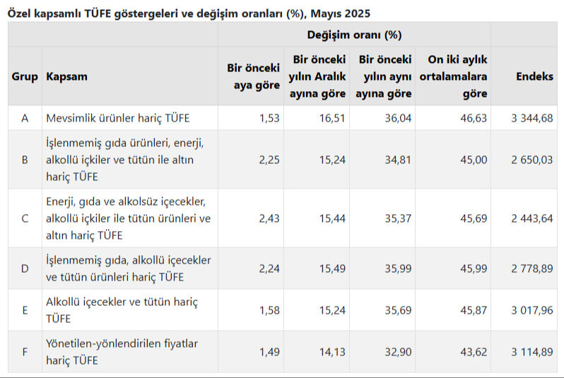 Memur ve emeklinin maaş zammını etkileyecek! Enflasyon rakamları açıklandı  - 4. Resim