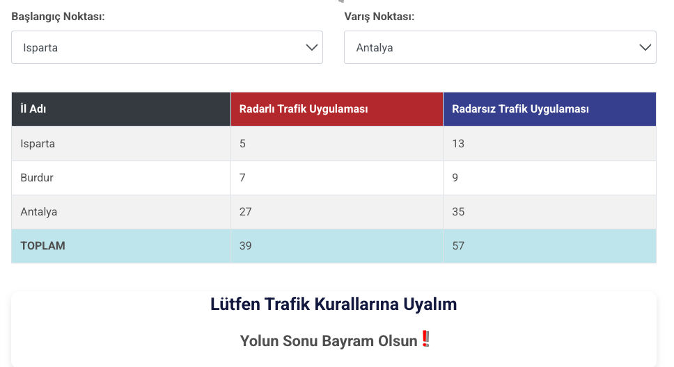 İller arası radar uygulama sayıları nereden öğrenilir? Trafik radar uygulaması sorgulama - 4. Resim