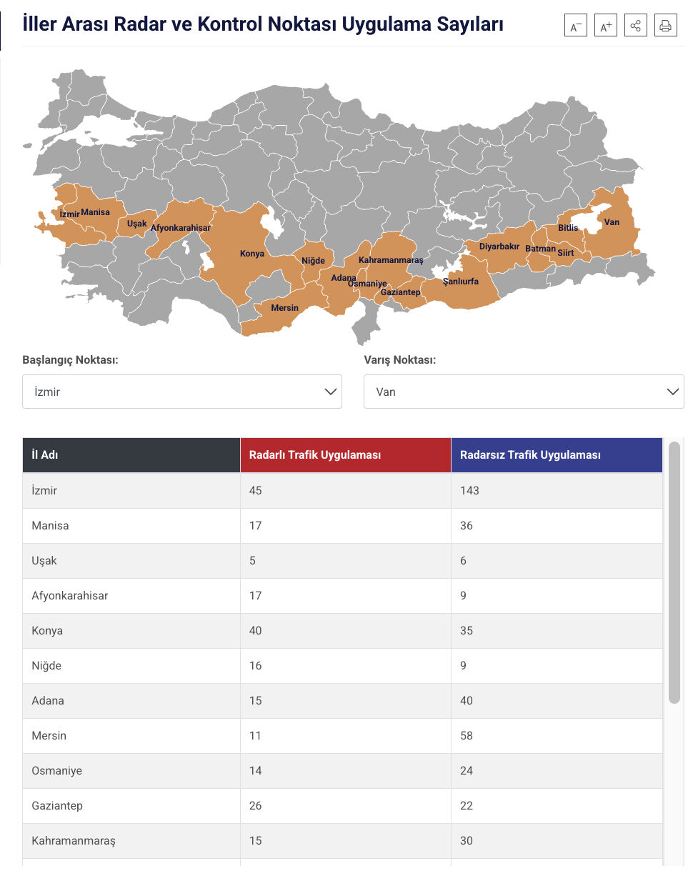İller arası radar uygulama sayıları nereden öğrenilir? Trafik radar uygulaması sorgulama - 2. Resim