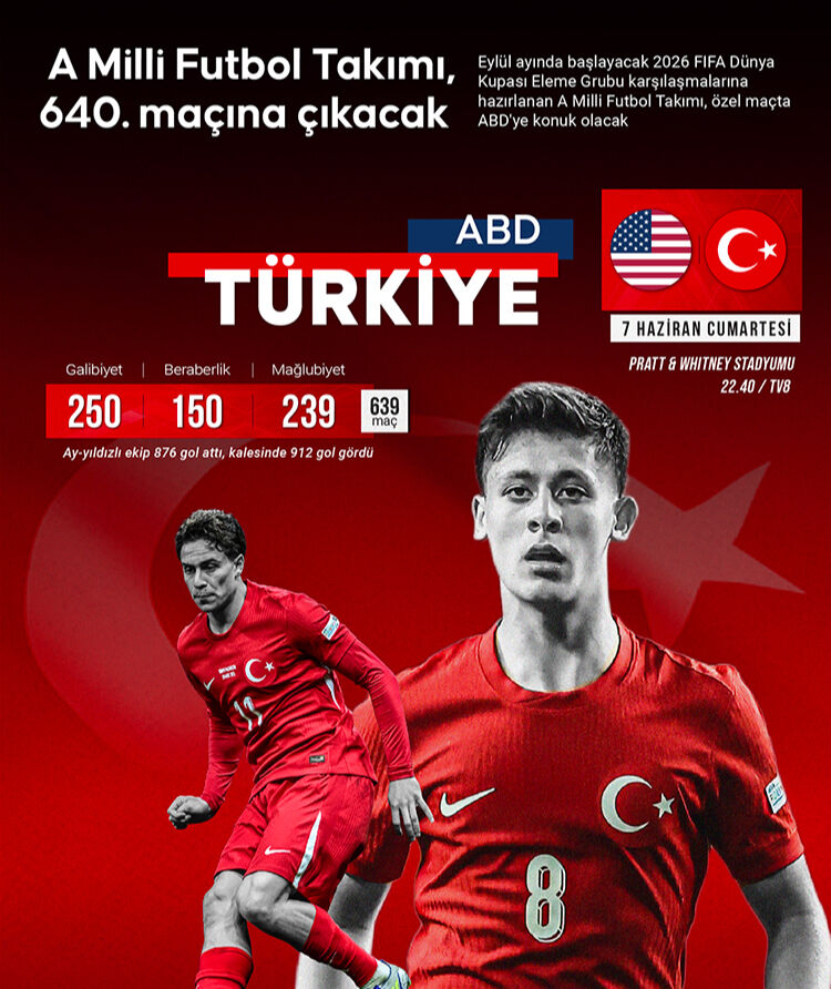 Milli takım maçı ne zaman? 2026 FIFA Dünya Kupası hazırlık maçları Milli takım maçı ne zaman? 2026 FIFA Dünya Kupası hazırlık maçları - 2. Resim