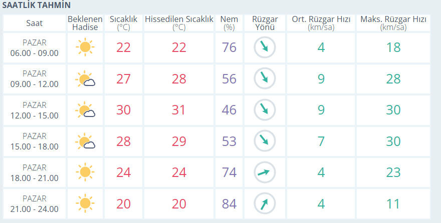 Bugün Bursa hava durumu nasıl? 5 günlük hava tahmini Bugün Bursa hava durumu nasıl? 5 günlük hava tahmini - 1. Resim