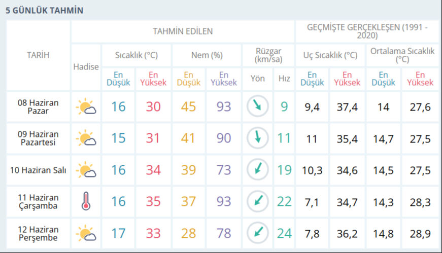 Bugün Bursa hava durumu nasıl? 5 günlük hava tahmini Bugün Bursa hava durumu nasıl? 5 günlük hava tahmini - 2. Resim