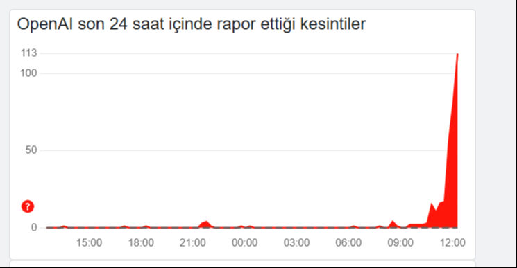 ChatGPT çöktü mü, neden açılmıyor? 10 Haziran Chat GPT sohbet çalışmıyor sorunu ChatGPT çöktü mü, neden açılmıyor? 10 Haziran Chat GPT sohbet çalışmıyor sorunu - 1. Resim
