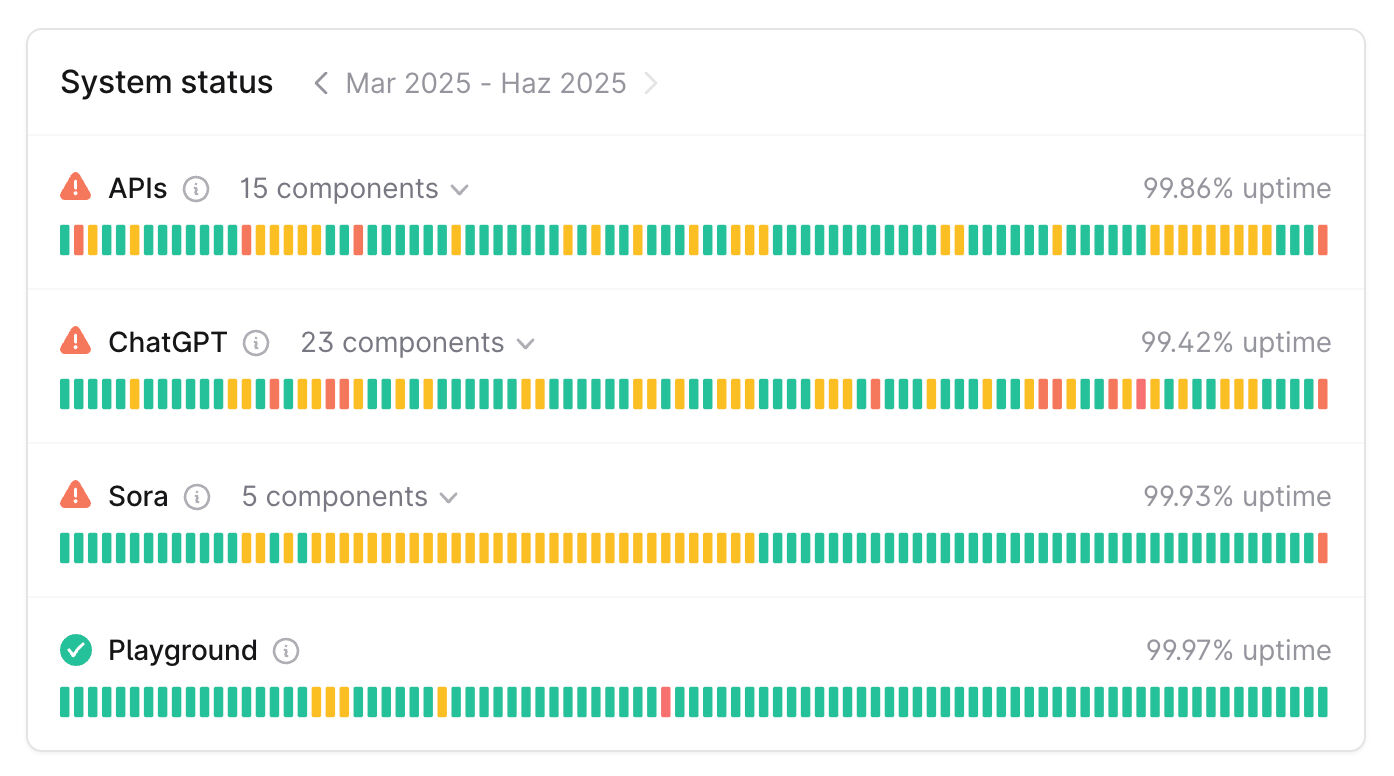 ChatGPT ne zaman düzelecek, ChatGPT mesaj akışında hata düzeldi mi? OpenAI açıklaması kullanıcılar tarafından merakla bekleniyor! ChatGPT ne zaman düzelecek? OpenAI açıklaması kullanıcılar tarafından merakla bekleniyor! - 2. Resim
