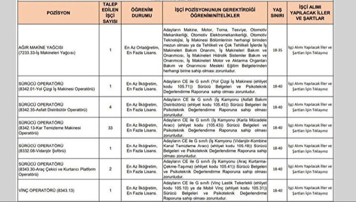 Karayolları Genel Müdürlüğü işçi alımı yapıyor! KGM kadrolu işçi alımları ne zaman yapılacak? - 2. Resim