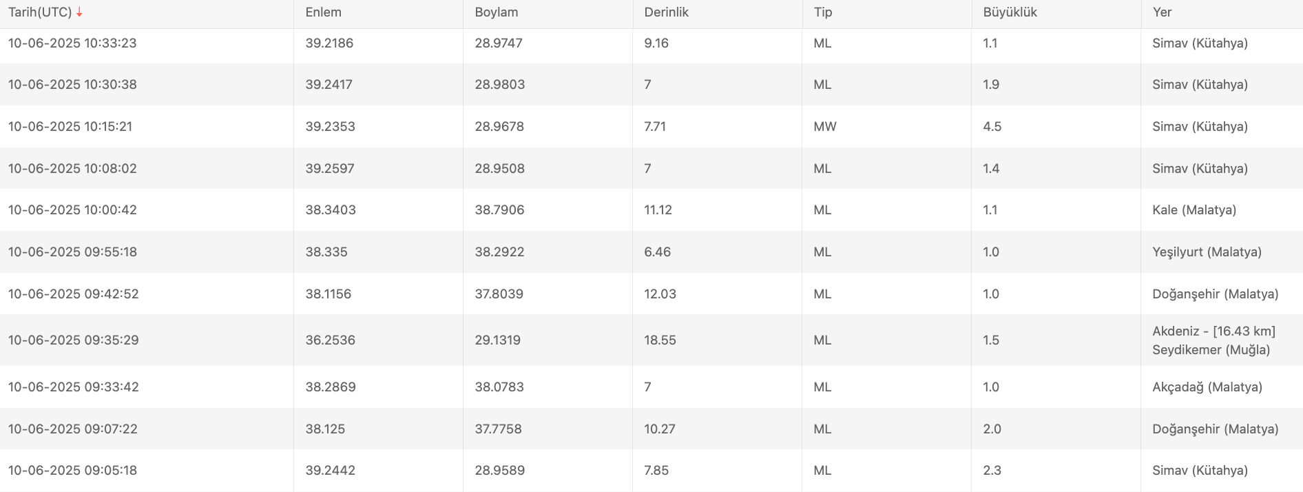 Kütahya deprem son dakika! Kütahya deprem mi oldu, kaç şiddetinde? Kütahya deprem son dakika! Kütahya deprem mi oldu, kaç şiddetinde? - 1. Resim