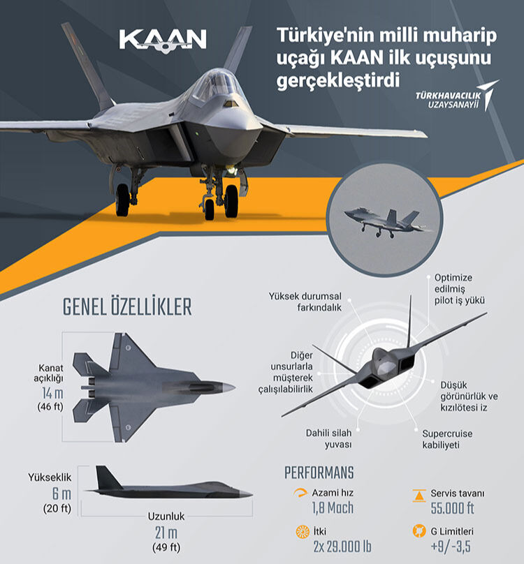 Cumhurbaşkanı Erdoğan'dan 'KAAN' müjdesi! O ülkeye 48 adet satılacak Cumhurbaşkanı Erdoğan'dan 'KAAN' müjdesi! O ülkeye 48 adet satılacak - 3. Resim