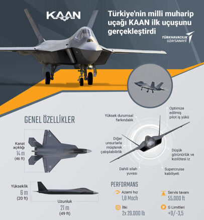 KAAN savaş uçağı özellikleri neler? Türkiye'nin milli muharip uçak KAAN hakkında bilinenler KAAN savaş uçağı özellikleri neler? Türkiye'nin milli muharip uçak KAAN hakkında bilinenler - 3. Resim