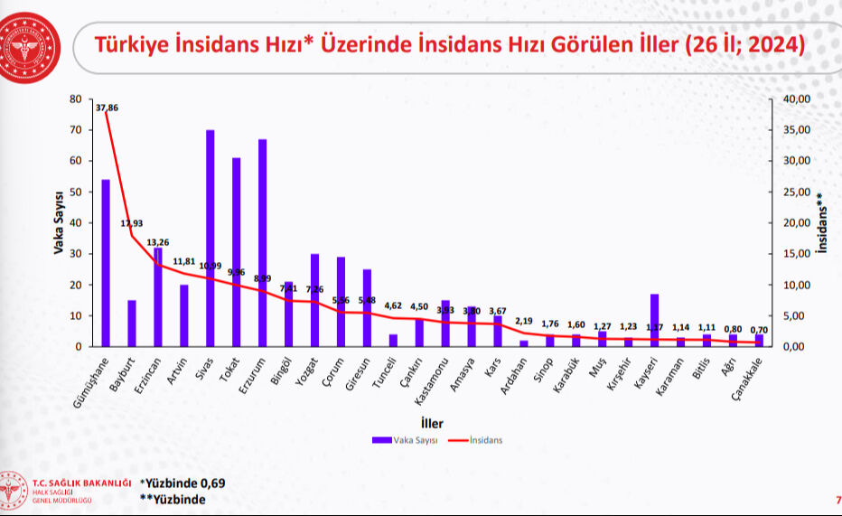 Kene en çok bu illerde görülüyor! Gitmeden önce dikkatli olun Kene en çok bu illerde görülüyor! Gitmeden önce dikkat edin - 2. Resim