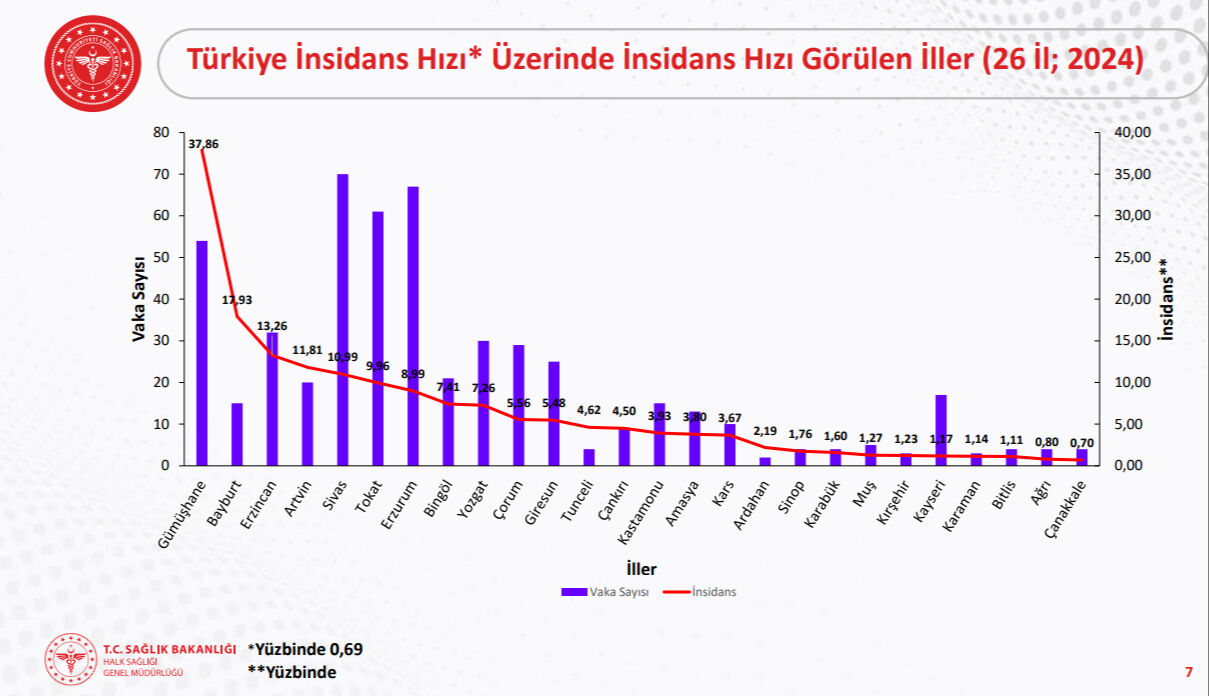 Kene ölümleri neden arttı? Vatandaş isyan etti, uzmanlar hak verdi: Keklik avı yasaklansın! - 2. Resim