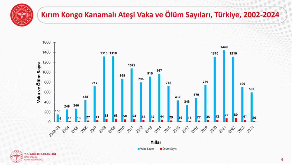 Kene ölümleri neden arttı? Vatandaş isyan etti, uzmanlar hak verdi: Keklik avı yasaklansın! - 4. Resim