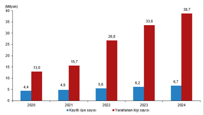 Kitap yayımları azaldı, Türkiye'nin kitap karnesi ortaya çıktı! İşte 2024 kütüphane istatistikleri Kitap yayımları azaldı, Türkiye'nin kitap karnesi ortaya çıktı! İşte 2024 kütüphane istatistikleri - 1. Resim