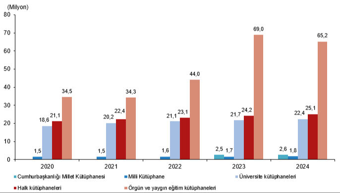 Kitap yayımları azaldı, Türkiye'nin kitap karnesi ortaya çıktı! İşte 2024 kütüphane istatistikleri - 2. Resim