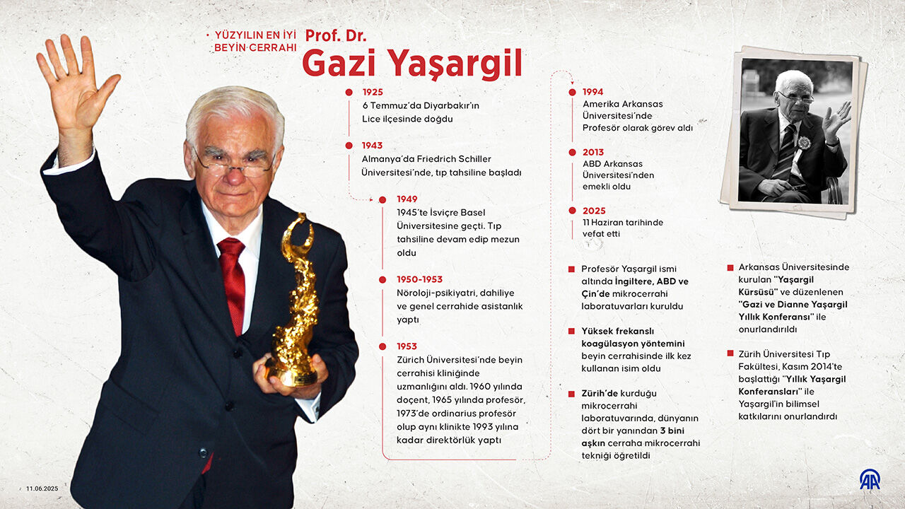 'Yüzyılın En İyi Beyin Cerrahı' seçilmişti! Gazi Yaşargil hayatını kaybetti 'Yüzyılın En İyi Beyin Cerrahı' seçilmişti! Gazi Yaşargil hayatını kaybetti - 3. Resim