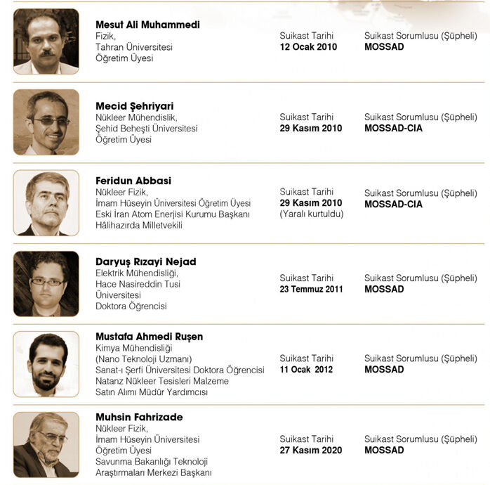 İran’ın nükleer tesislerini onlar kurmuştu! İsrail İranlı bilim adamlarını teker teker nasıl öldürdü İran’ın nükleer tesislerini onlar kurmuştu! İsrail İranlı bilim adamlarını teker teker nasıl öldürdü - 4. Resim