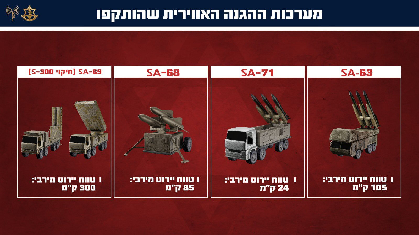 Saldırıda dikkat çeken detay... İşte İran'ın en büyük hatası... İsrail tek tek imha etmiş İran'ın savunma sistemi neden çalışmadı? - 2. Resim