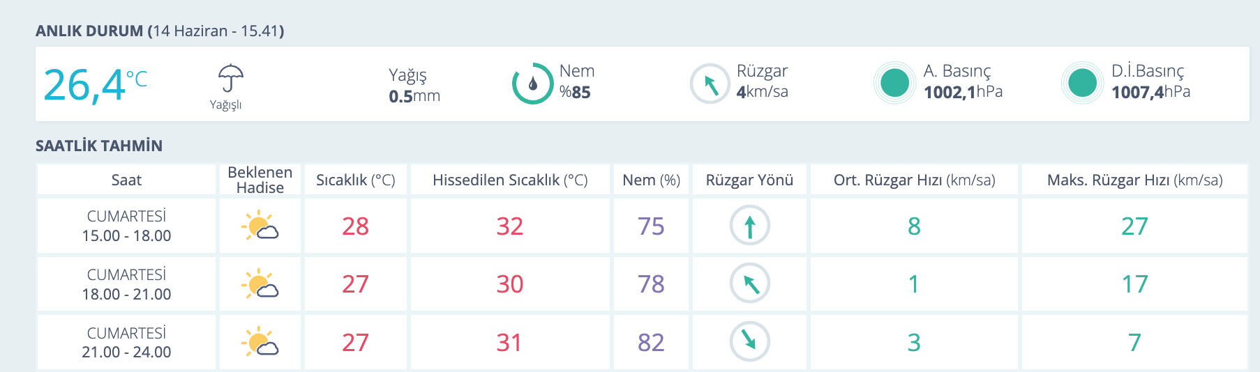 14 Haziran 2025 Antalya hava durumu! Antalya'da bugün yağmur var mı? 14 Haziran Haziran 2025 Antalya hava durumu! 14 Haziran 2025 Cumartesi günü Antalya'da hava durumu nasıl? - 1. Resim