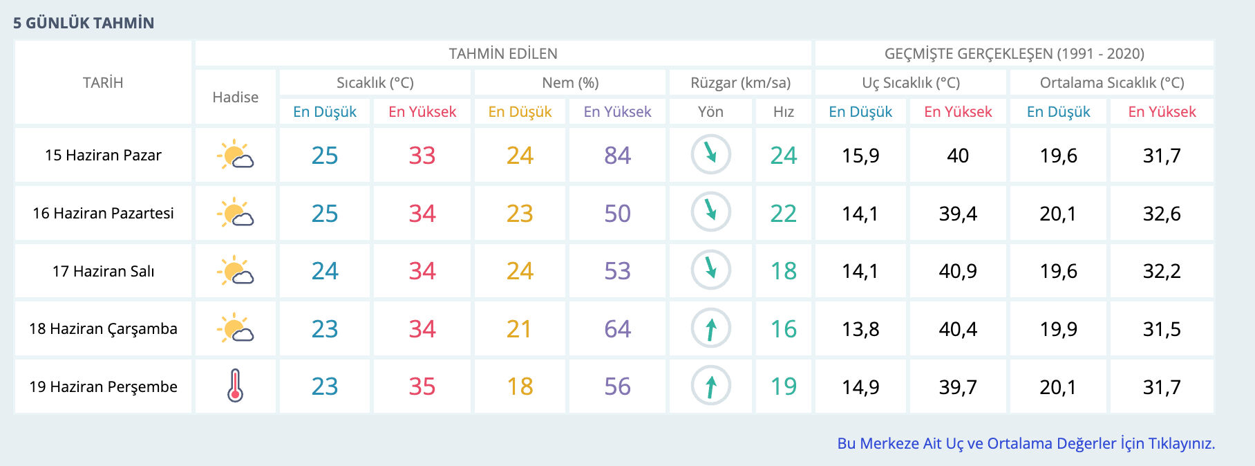 14 Haziran 2025 Antalya hava durumu! Antalya'da bugün yağmur var mı? 14 Haziran Haziran 2025 Antalya hava durumu! 14 Haziran 2025 Cumartesi günü Antalya'da hava durumu nasıl? - 2. Resim