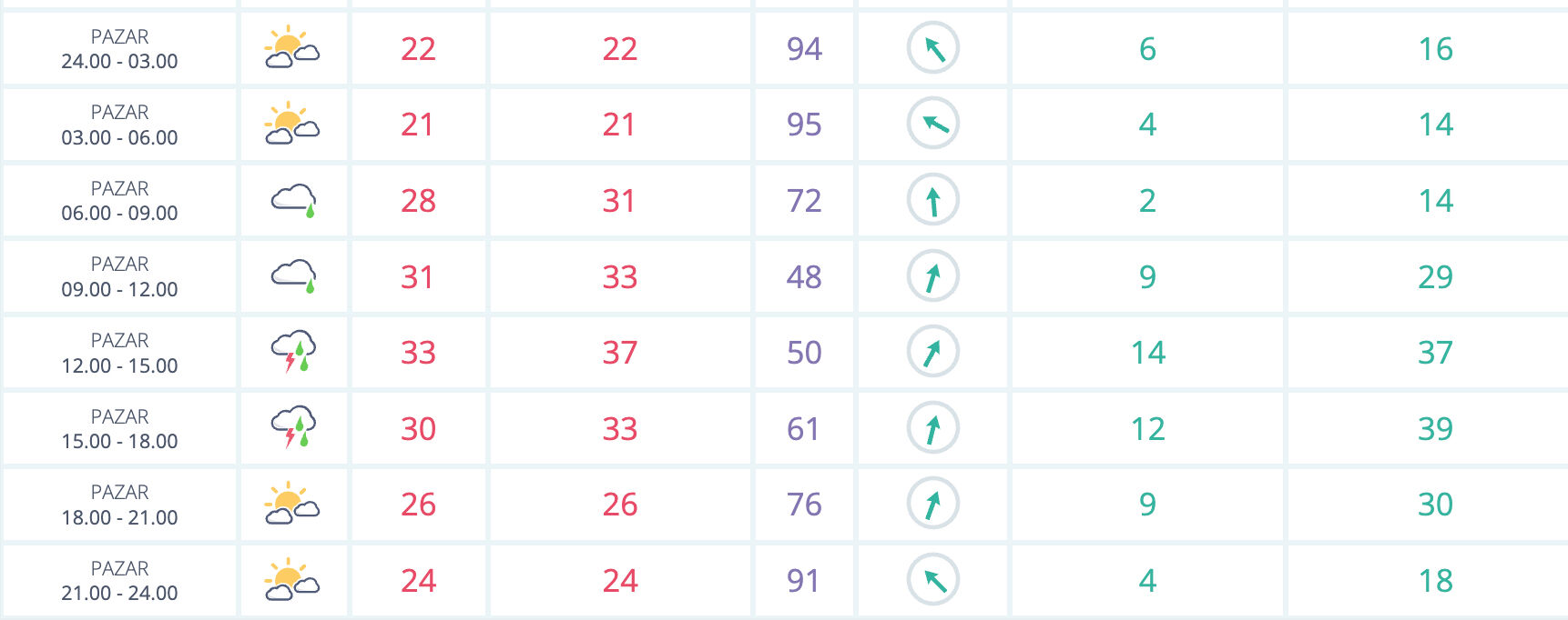 15 Haziran Pazar Adana hava durumu gündeme geldi! Yarın Adana'da hava nasıl olacak, yağmur var mı? - 2. Resim