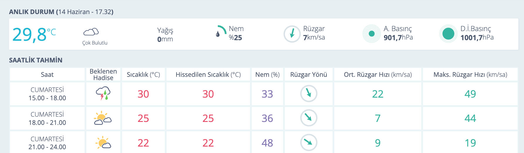 Malatya hava durumu! 14-15 Haziran 2025 Malatya hava durumu nasıl? - 2. Resim