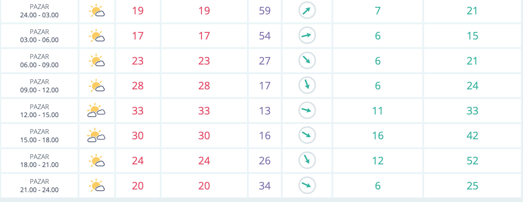 Malatya hava durumu! 14-15 Haziran 2025 Malatya hava durumu nasıl? - 3. Resim