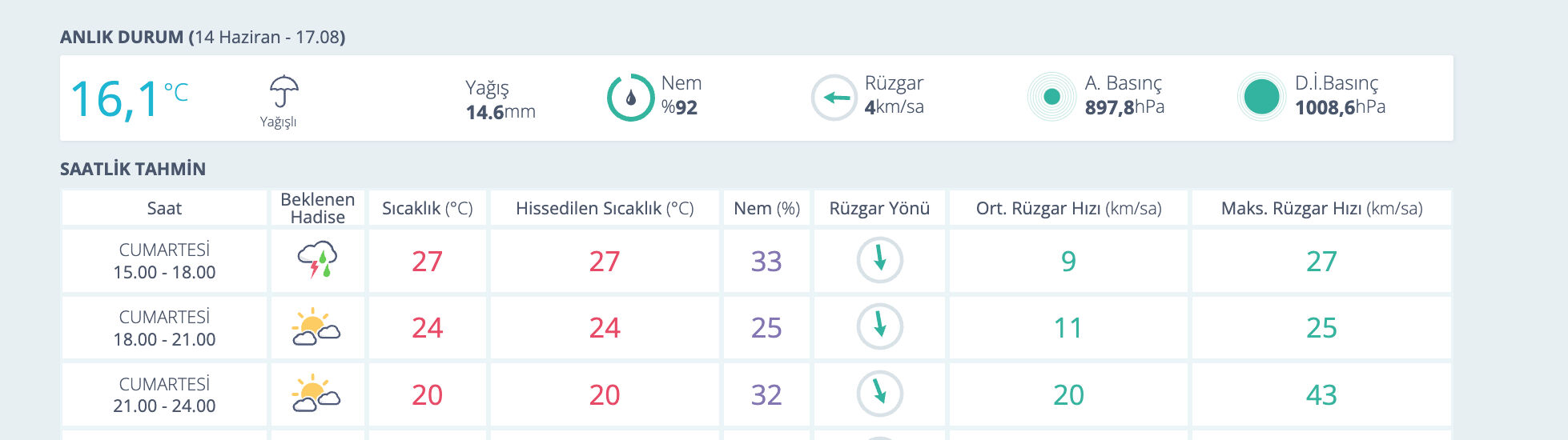 Son dakika Konya hava durumu tahmini! Konya'da hava durumu nasıl olacak? - 2. Resim