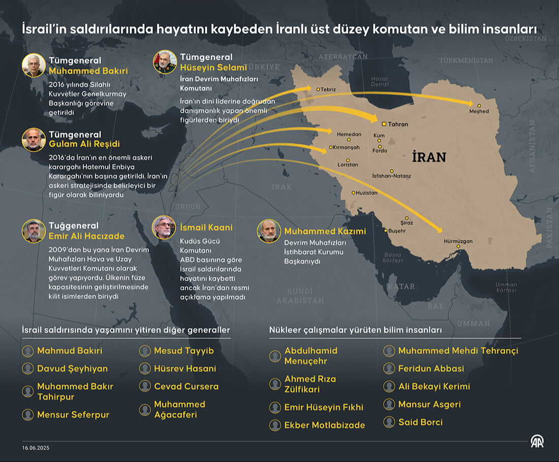 Netanyahu yeniden İran'ı tehdit etti! 