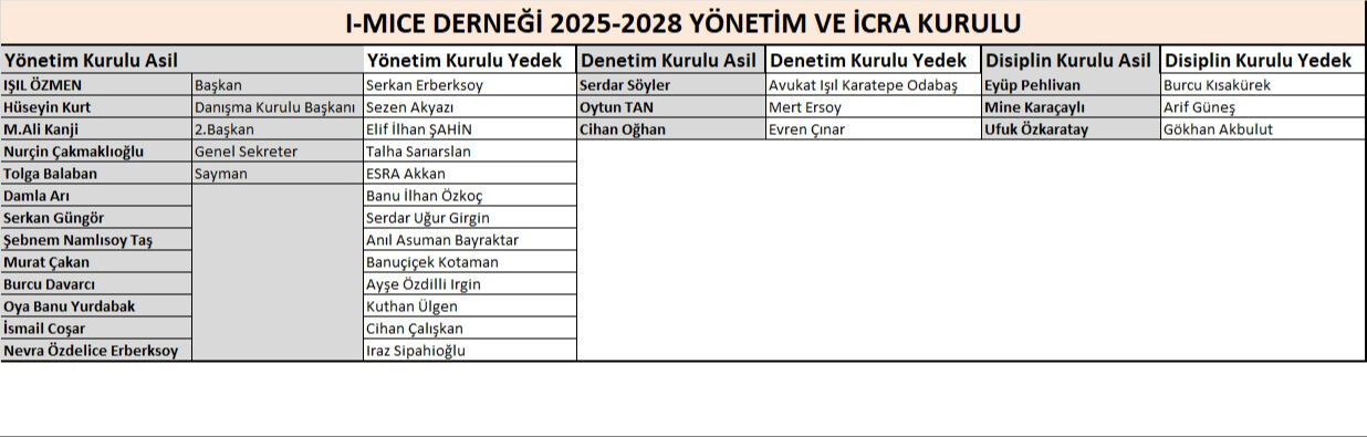 Uluslararası MICE Endüstrisi Derneği'nde yeni dönem Uluslararası MICE Endüstrisi Derneği'nde yeni dönem - 3. Resim