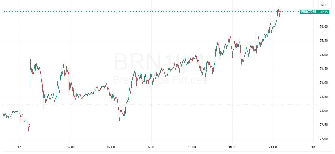 Savaşın enerjiye darbesi! Petrol fiyatları alarm veriyor: 80 dolara doğru... - 1. Resim