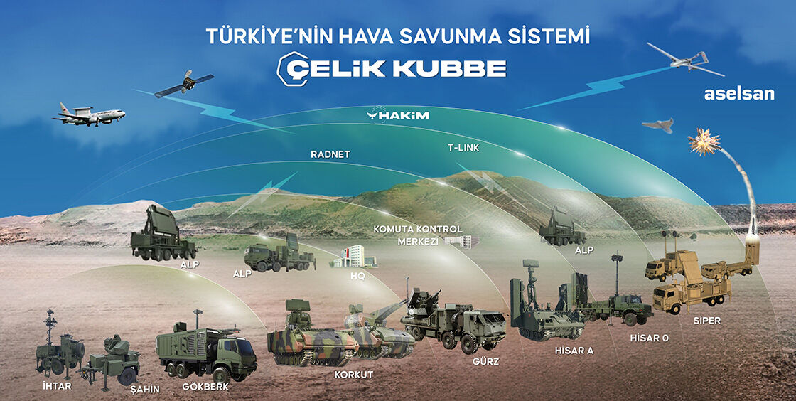 Türkiye’nin hava savunma sistemi var mı? S-400’den Siper’e son durum! - 1. Resim