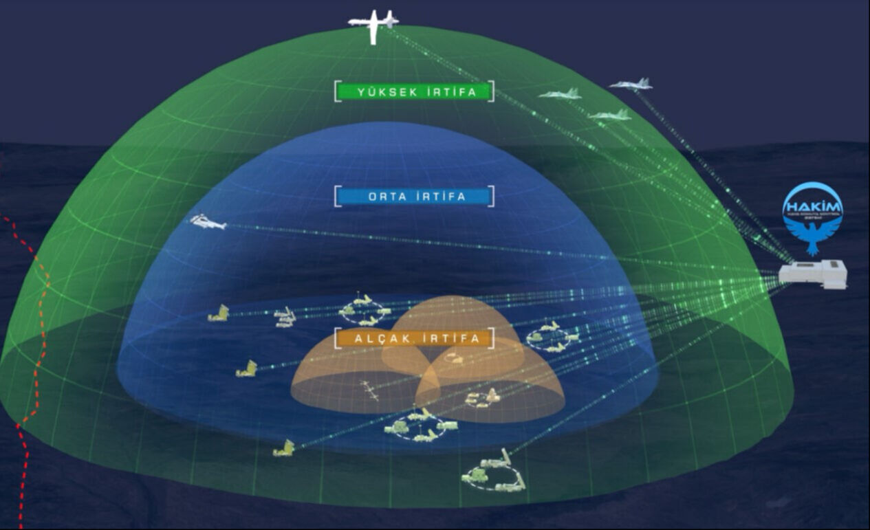 Demir Kubbe kevgire döndü, Erdoğan gözdağı verdi: Bize saldırmayı akıllarından bile geçiremeyecekler - 2. Resim