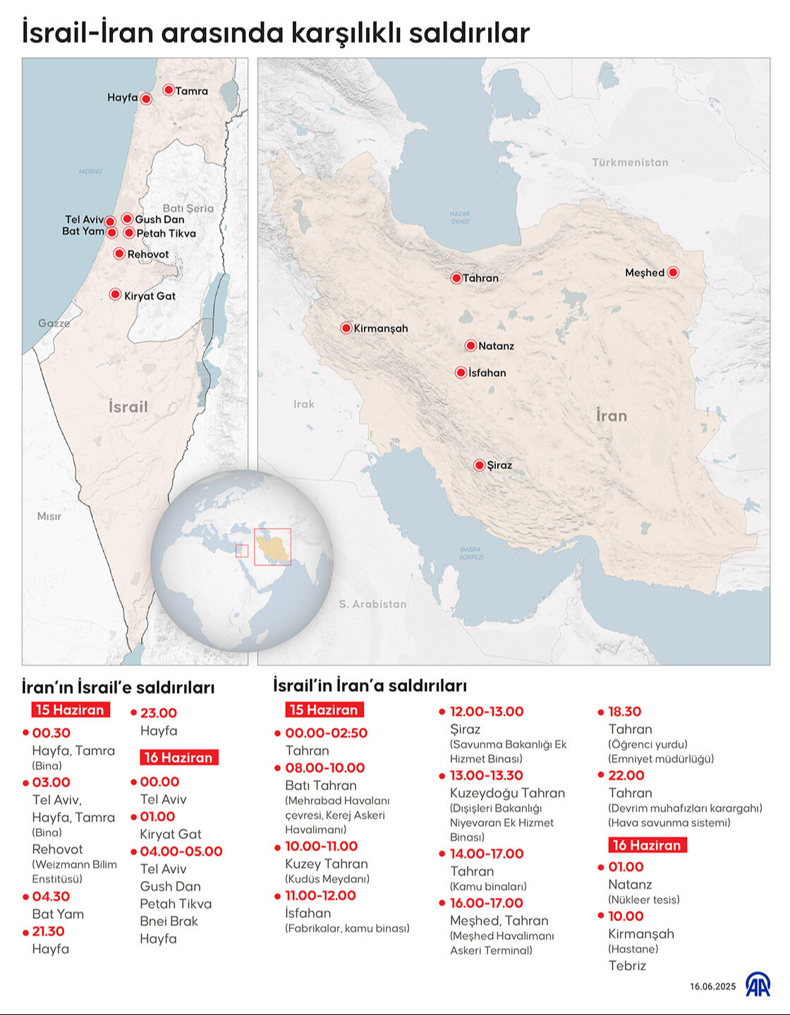 Kritik gece bugün: ABD ve İsrail'de genişletilmiş kabine gizli noktada toplanacak Kritik gece bugün: ABD ve İsrail'de genişletilmiş kabine gizli noktada toplanacak - 1. Resim