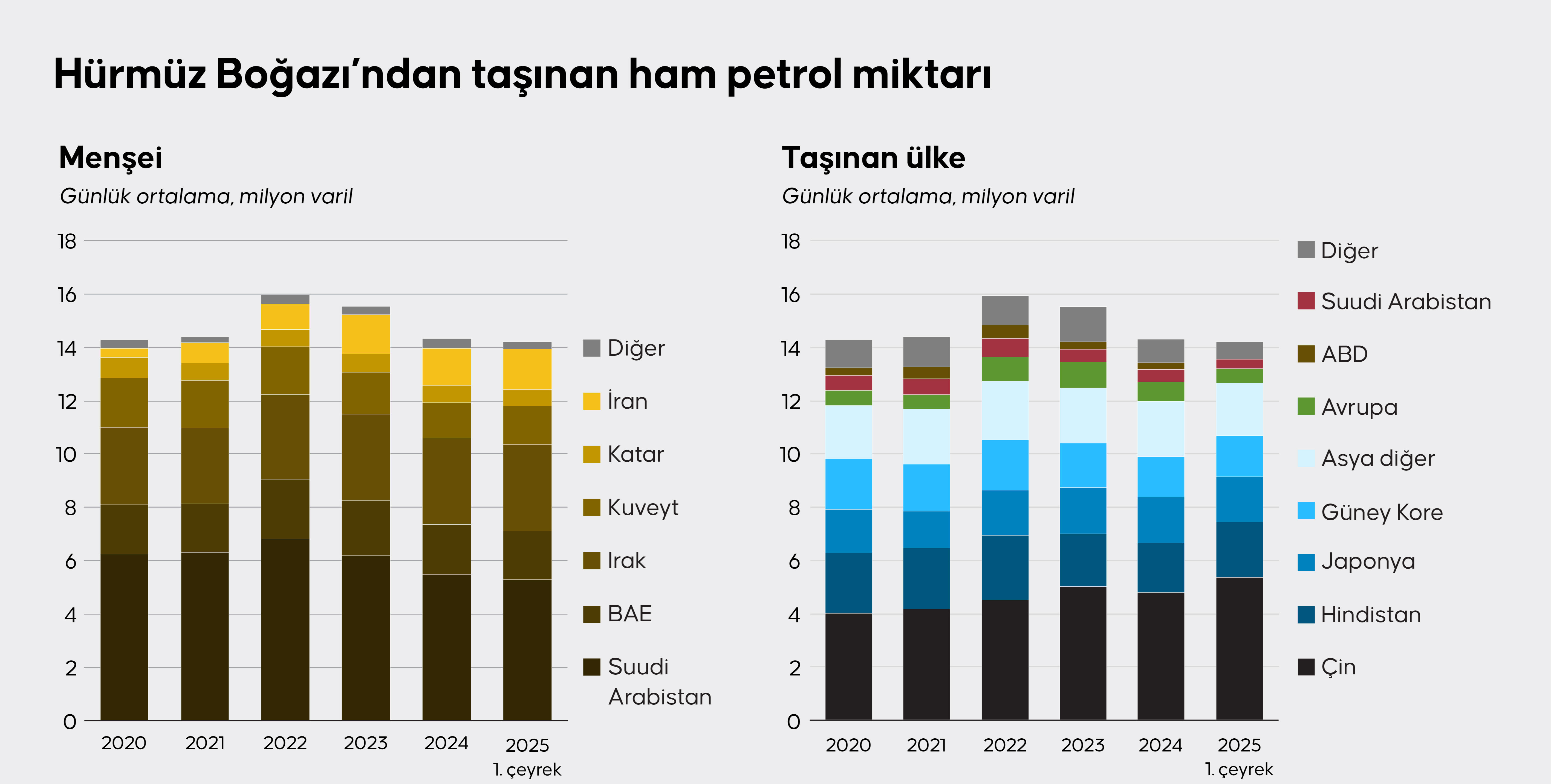 Dünyanın en kritik güzergahlarından... Hürmüz Boğazı kapatılacak mı, kapatılırsa ne olur? İran'dan açıklama var Basra Körfezi'nin ağzındaki dar bir su yolu olan Hürmüz Boğazı, Orta Doğu'daki petrol ve LNG üretimini Umman Denizi ve Hint Okyanusu üzerinden dünya pazarlarına bağlıyor.