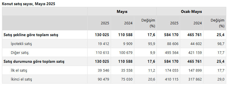 Türkiye'den en çok ev alan yabancı sıralaması! Zirvenin sahibi açık ara lider   - 1. Resim