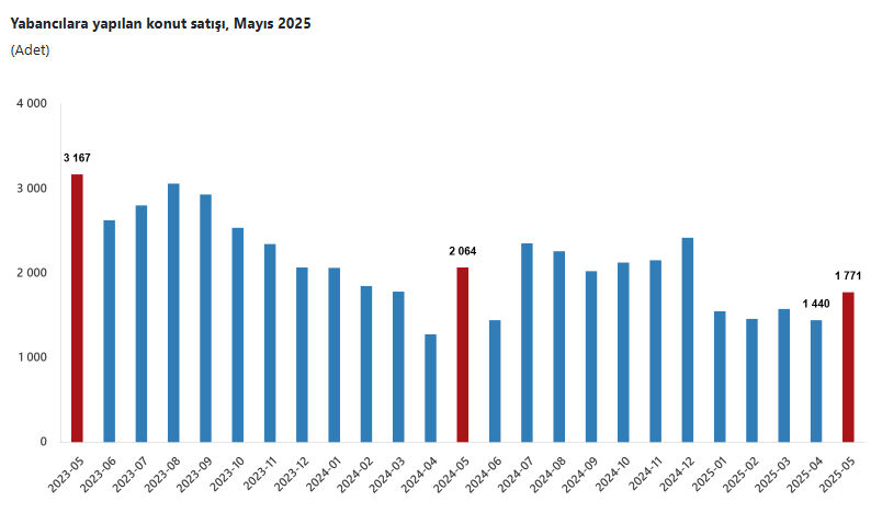 Türkiye'den en çok ev alan yabancı sıralaması! Zirvenin sahibi açık ara lider   - 4. Resim
