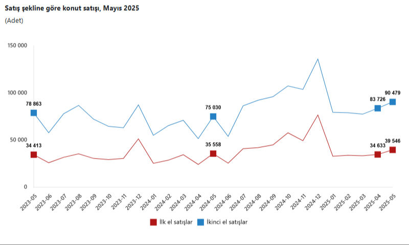 Türkiye'den en çok ev alan yabancı sıralaması! Zirvenin sahibi açık ara lider   - 3. Resim