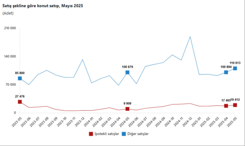 Türkiye'den en çok ev alan yabancı sıralaması! Zirvenin sahibi açık ara lider   - 2. Resim