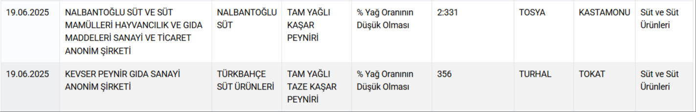 Kıyma diye kalp, dana diye at ve eşek eti yedirdiler! Bir gıda skandalı daha Kıyma diye kalp, dana diye at ve eşek eti yedirdiler! Bir gıda skandalı daha - 6. Resim