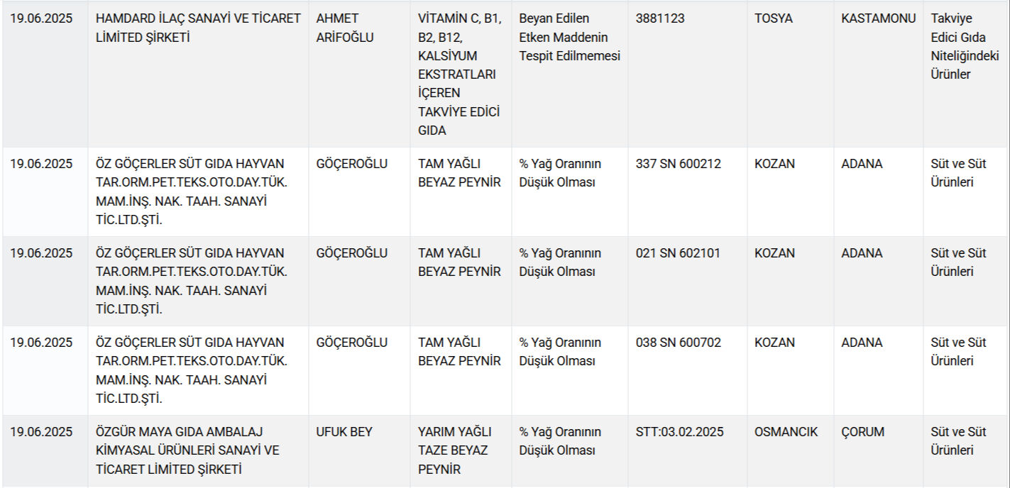 Kıyma diye kalp, dana diye at ve eşek eti yedirdiler! Bir gıda skandalı daha Kıyma diye kalp, dana diye at ve eşek eti yedirdiler! Bir gıda skandalı daha - 5. Resim