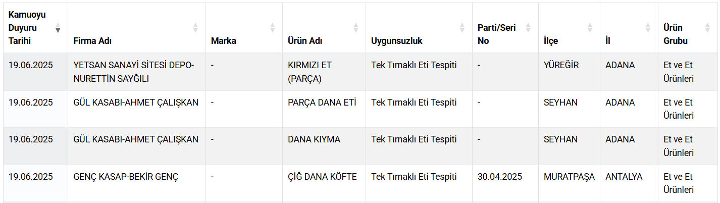 Kıyma diye kalp, dana diye at ve eşek eti yedirdiler! Bir gıda skandalı daha Kıyma diye kalp, dana diye at ve eşek eti yedirdiler! Bir gıda skandalı daha - 1. Resim