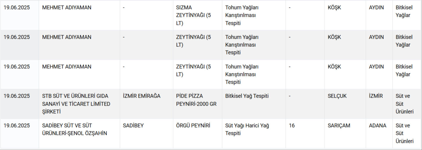Kıyma diye kalp, dana diye at ve eşek eti yedirdiler! Bir gıda skandalı daha Kıyma diye kalp, dana diye at ve eşek eti yedirdiler! Bir gıda skandalı daha - 3. Resim