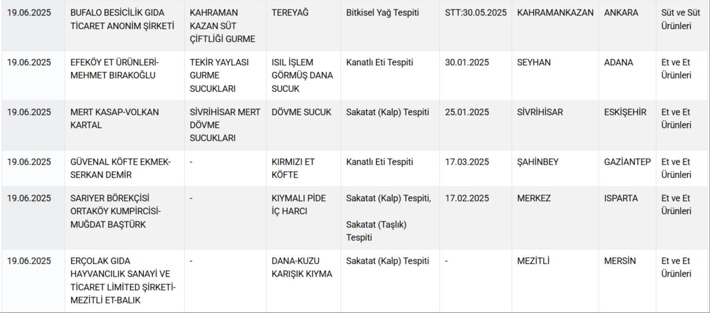Kıyma diye kalp, dana diye at ve eşek eti yedirdiler! Bir gıda skandalı daha Kıyma diye kalp, dana diye at ve eşek eti yedirdiler! Bir gıda skandalı daha - 4. Resim