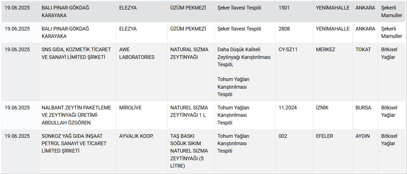 Kıyma diye kalp, dana diye at ve eşek eti yedirdiler! Bir gıda skandalı daha Kıyma diye kalp, dana diye at ve eşek eti yedirdiler! Bir gıda skandalı daha - 2. Resim
