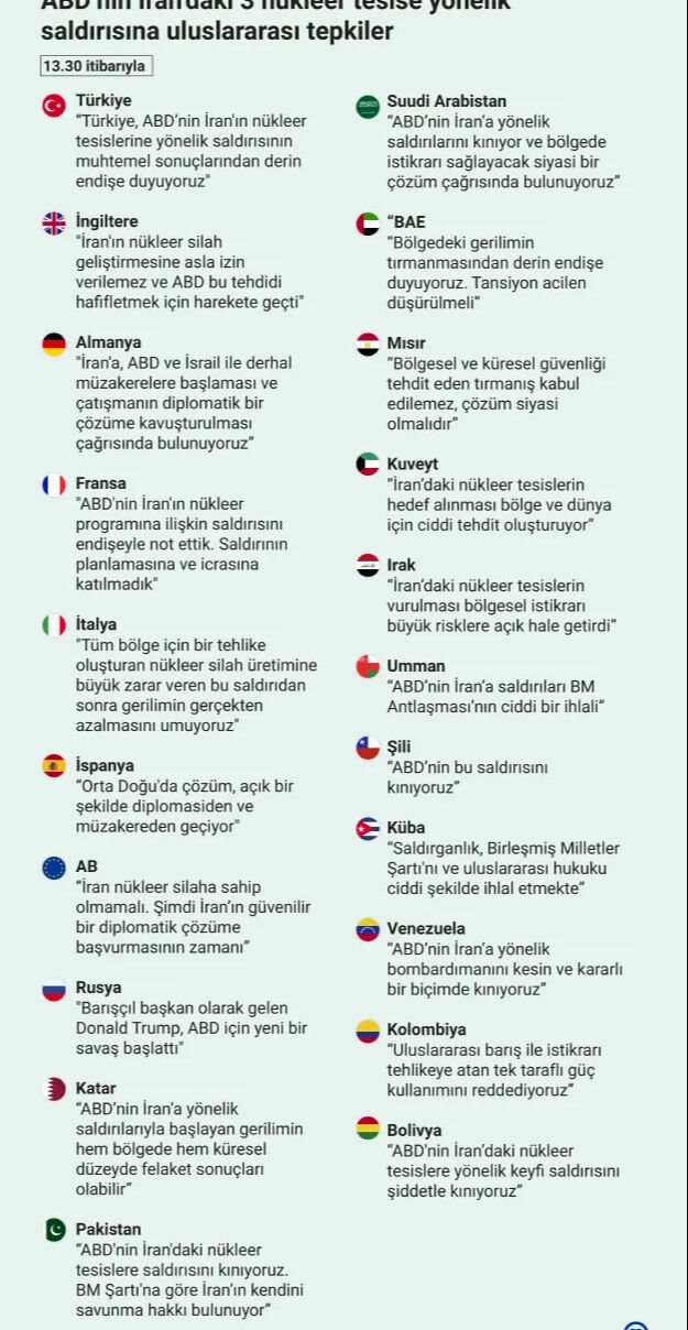 ABD-İran geriliminde dünya ikiye bölündü: Kim destekledi, kim kınadı? ABD-İran geriliminde dünya ikiye bölündü: Kim destekledi, kim kınadı? - 4. Resim
