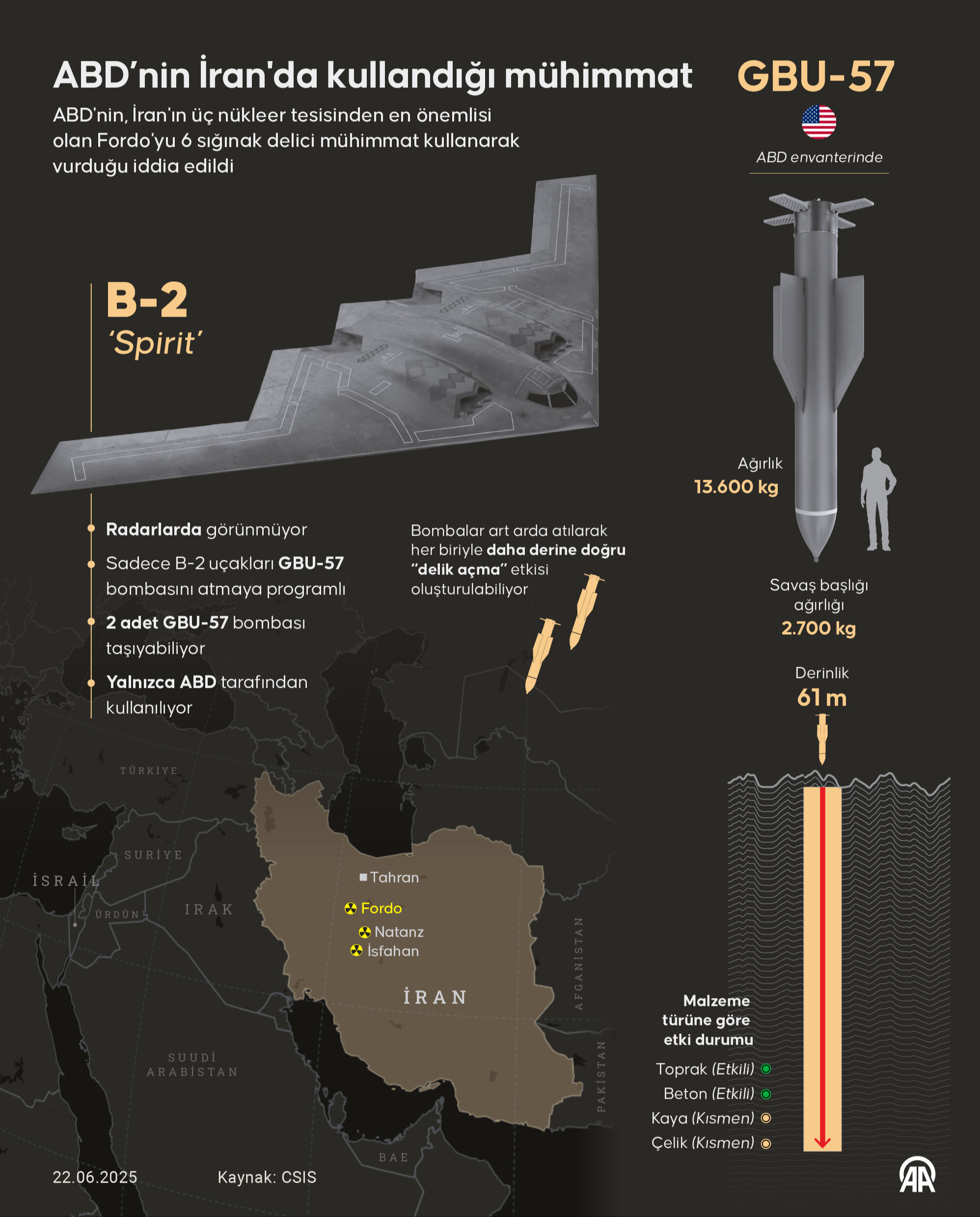 Fordo nükleer tesisi vuruldu, Türkiye'ye etkisi ne? UF6 sızıntısı tehdidi baş gösterdi Fordo nükleer tesisi vuruldu, Türkiye'ye etkisi ne? UF6 sızıntısı tehdidi baş gösterdi - 1. Resim