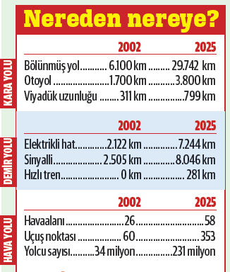 Orta Koridor vazgeçilmez! Demir yolu ile taşımacılık 13 güne kadar düşecek Orta Koridor vazgeçilmez! Demir yolu ile taşımacılık 13 güne kadar düşecek - 2. Resim