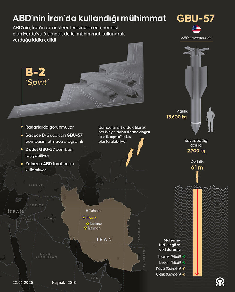 ABD’nin büyük hilesi ortaya çıktı: İran 'yem uçaklarla' kandırılmış - 1. Resim