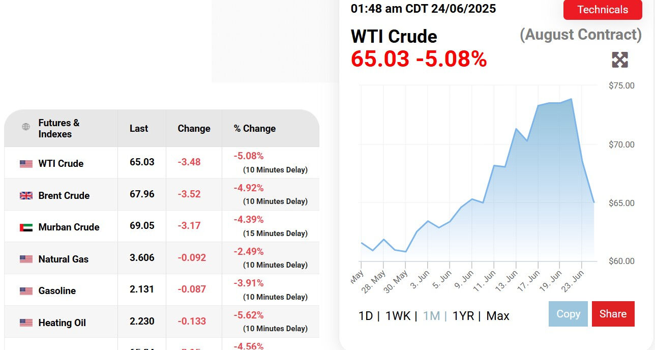 İsrail-İran savaşında ateşkes başladı! Netanyahu'dan son dakika mesajı geldi - 1. Resim